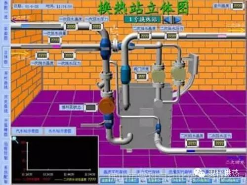 供热采暖与热网节能技术改造分析