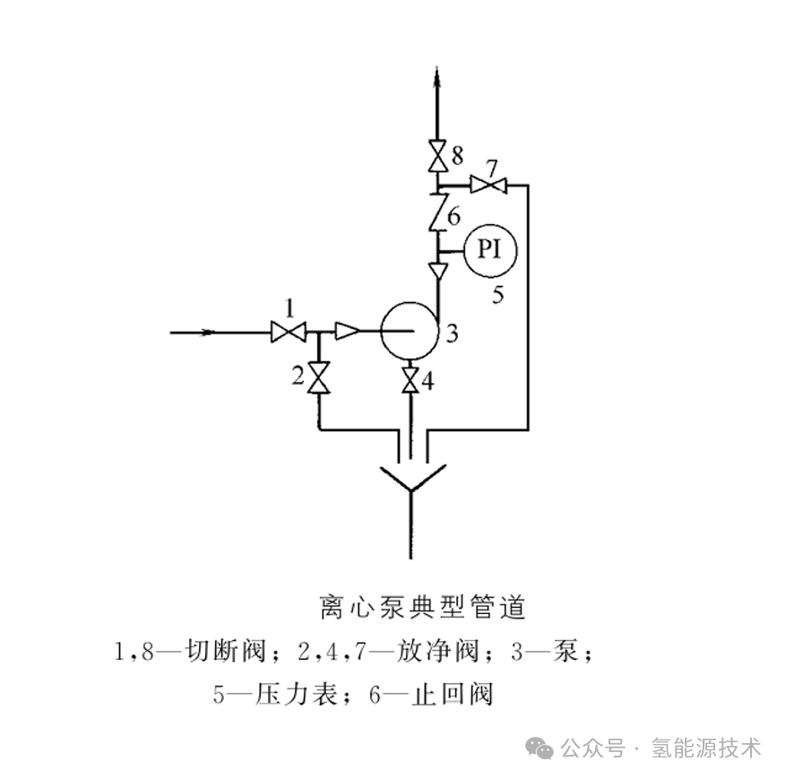 泵的配管设计要求