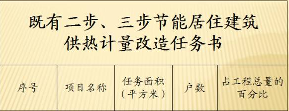 北京市既有建居住建筑供热计量改造
