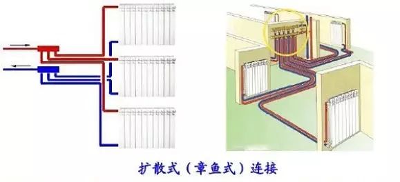 散热器采暖系统连接方式!